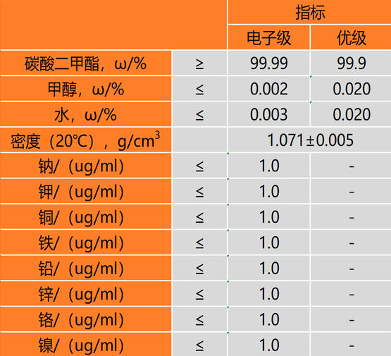 碳酸二甲酯00.jpg